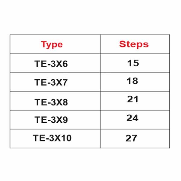 Three section ladders